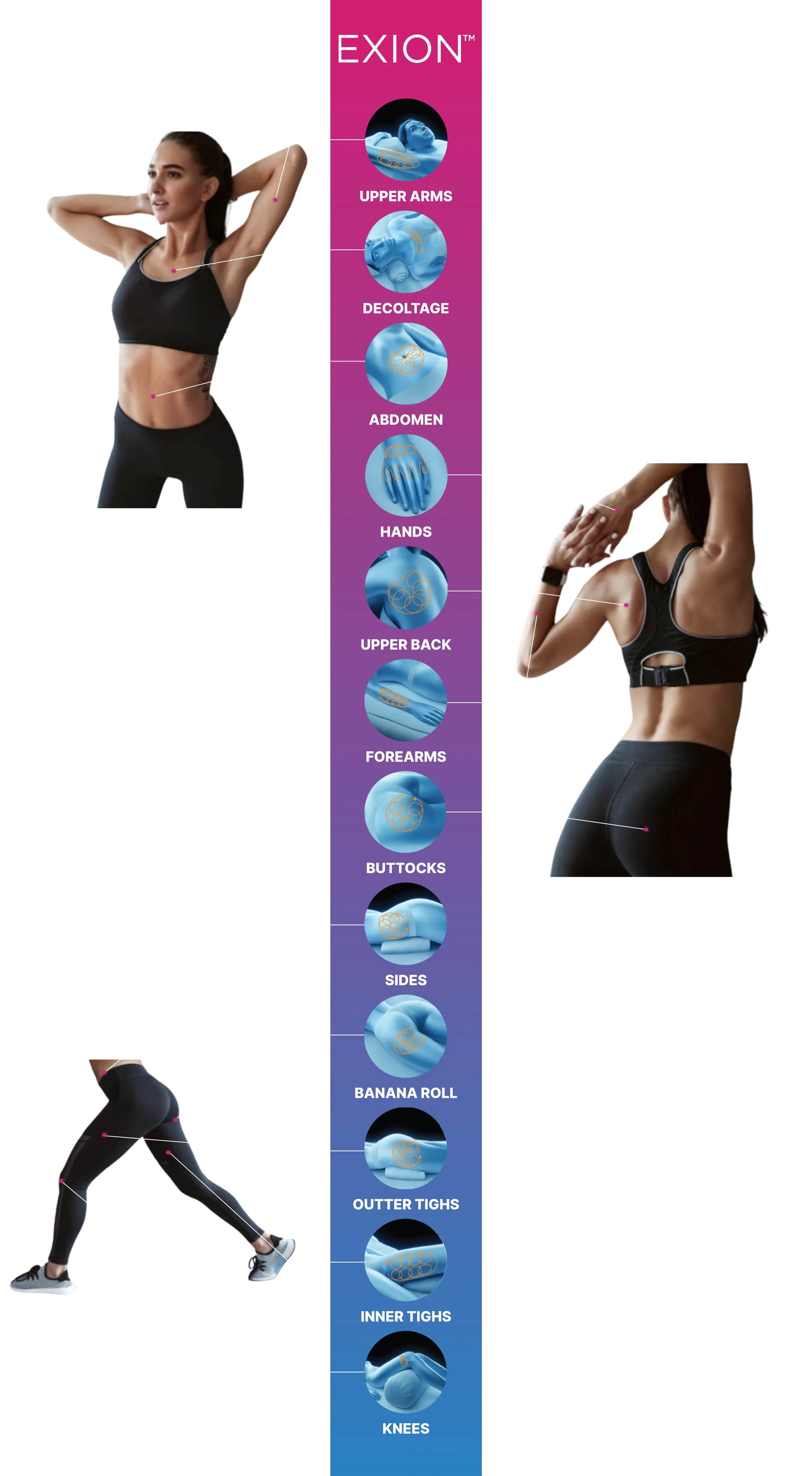 Exion treatment areas for face and body